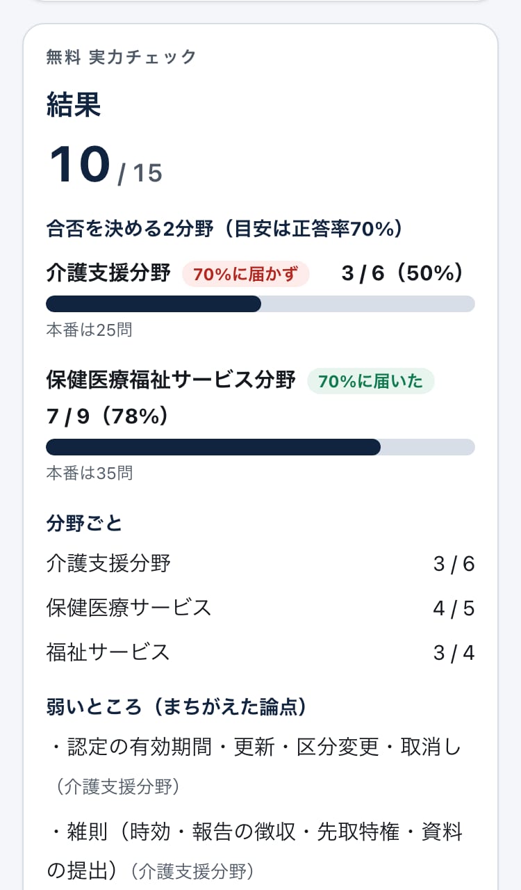 分野別無料実力チェックの結果の画面。介護支援分野と保健医療福祉サービス分野の正答率と、分野ごとの正答数が出ている