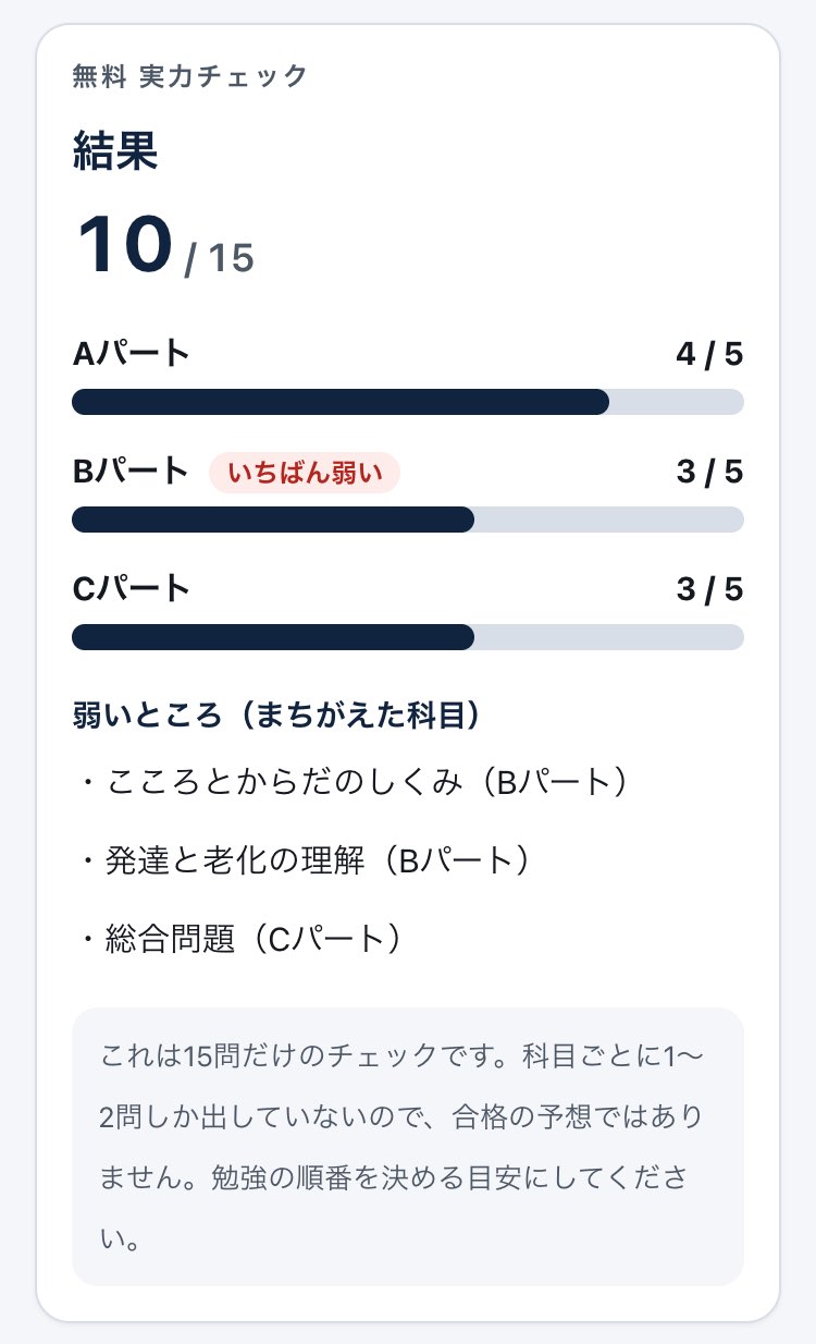 パート別無料実力チェックの結果の画面。A・B・Cパートごとの正答数と、まちがえた科目が出ている