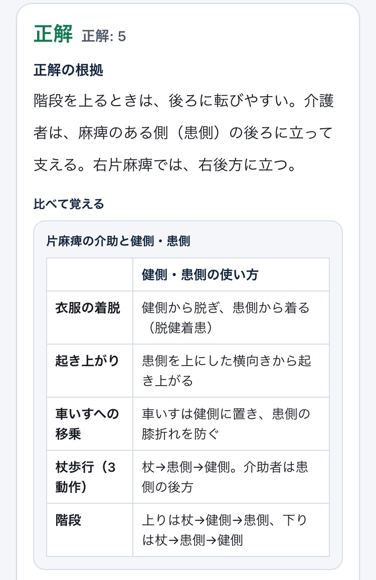 解答のあとの解説の画面。正解の根拠のあとに、片麻痺の介助と健側・患側の比較表が出ている